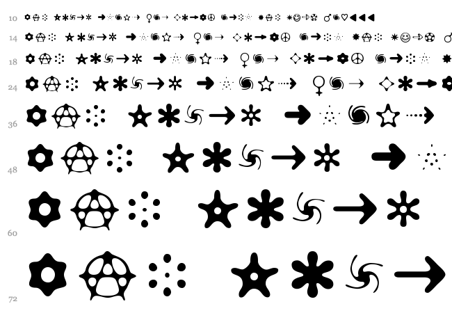 Distro Bats font waterfall